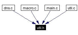 Included by dependency graph